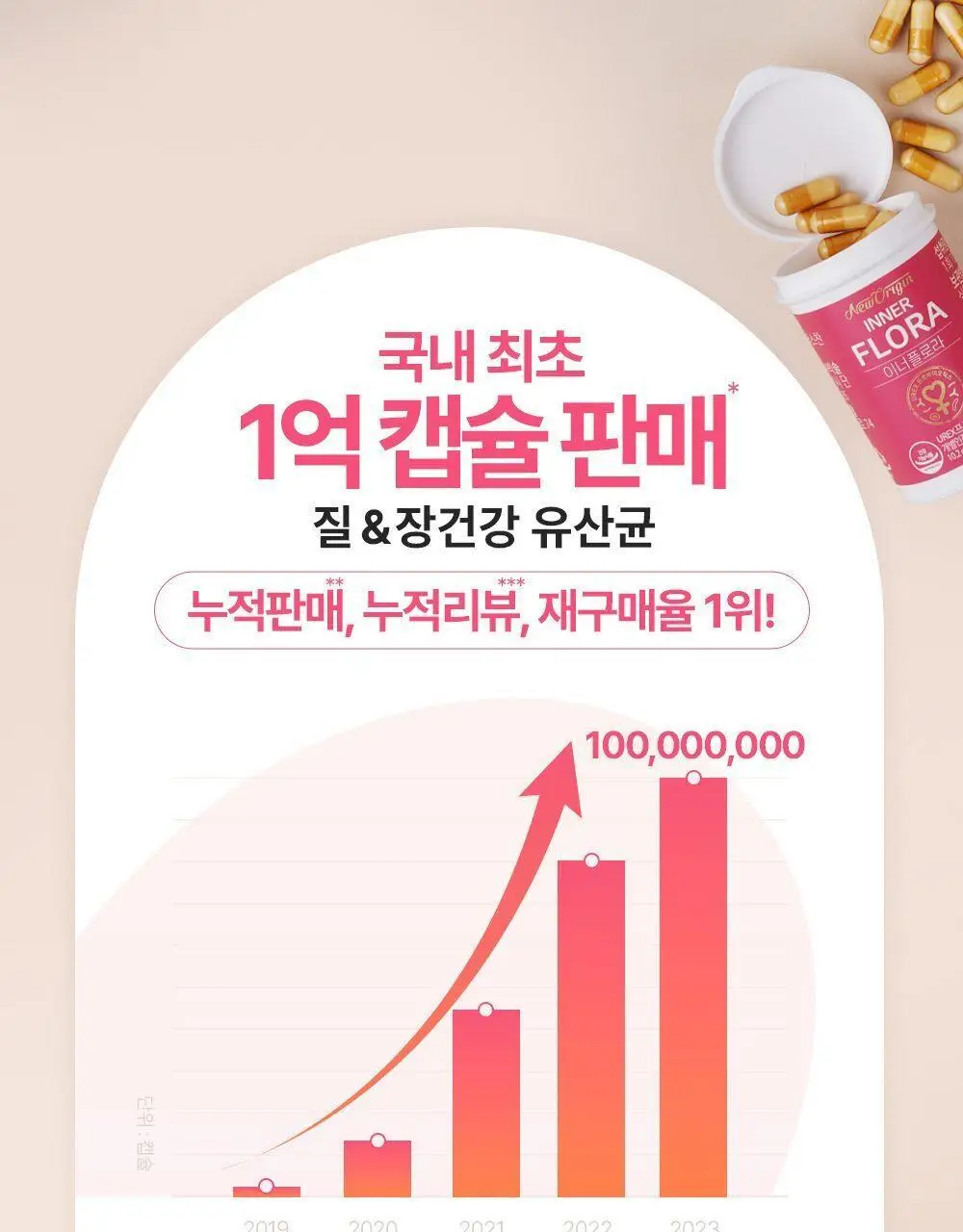 [질유산균] 뉴오리진 이너플로라 트리플 선물세트 30캡슐 *3박스 (90일분) 상세페이지 3